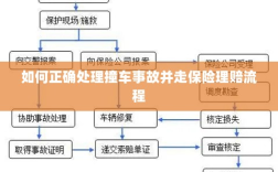 撞车事故处理指南与保险理赔流程详解