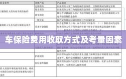 车辆保险费用收取方式及考量因素详解