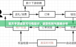 官方手游退款可行性探讨，退款机制与策略分析