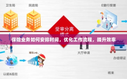 优化保险业务工作流程，时间管理策略与效率提升之道