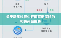 南京转学过程中的保险退费问题解析