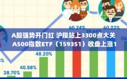 A股强势开门红，沪指突破3300点大关——A500指数ETF涨幅领跑同类基金