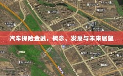 汽车保险金融，概念解析、发展现状与未来展望