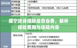 康宁终身保险费用解析，自费与否与保障内容详解