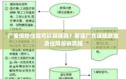 解读厂方保险政策，住院费用报销详解及流程解析