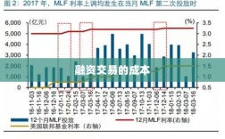 融资交易的成本与利息问题解析，股票在融资账户是否有利息？