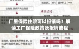 解读工厂保险政策，住院费用能否报销及报销流程详解