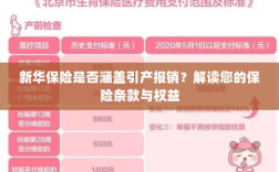 新华保险是否涵盖引产报销？详细解读保险条款与您的权益保障