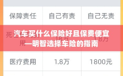 明智选择车险，如何购买保障全面且保费低廉的汽车保险？