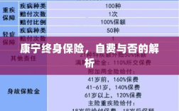 康宁终身保险，自费与否的详解