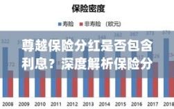 深度解析，尊越保险分红是否包含利息？为您解读保险分红与利息问题。