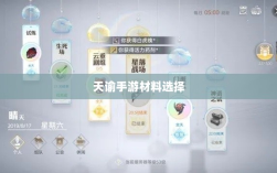 天谕手游材料选择攻略，哪些材料更具优势？