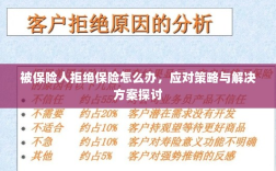 被保险人拒绝保险的处理策略与解决方案探讨