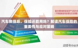 汽车脱保后，保险是否继续有效？汽车保险的重要性及应对策略解读。