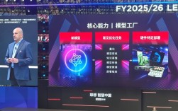 联想集团CTO宣布打造模型工厂
