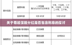 尊越保险分红是否含息探讨，解析分红与利息关系