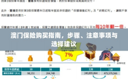澳门保险购买全攻略，步骤、注意事项与选择建议