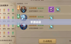 手游远征，满级必要性探讨