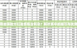 尊越保险分红细节解析，是否包含利息及优势探讨