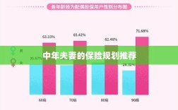 中年夫妻保险规划指南，如何制定最佳保险策略？