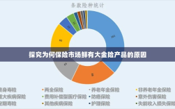 大金险产品稀缺，探究保险市场的现状与原因