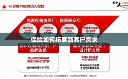 保险拓展新客户需求的策略与技巧