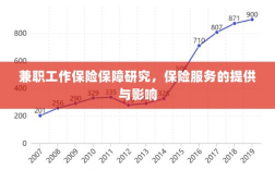 兼职工作的保险保障研究，保险服务的提供及其影响分析