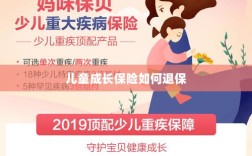 儿童成长保险退保指南