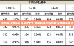 车辆短期保险购买次数有限制吗？全面解读车辆短期保险购买规则解析