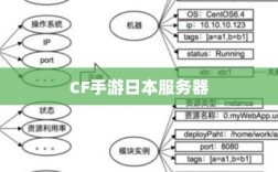 CF手游日本服务器探究，背后的问题与前景展望