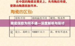 陶瓷保险为何受阻，深度解析与探讨