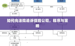 如何追诉保险公司？程序与策略详解