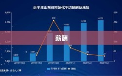 揭秘新势力高管与传统车企高管薪资差异，李想薪酬真相揭晓，实际年薪并非传闻的6.39亿，而是266万元！