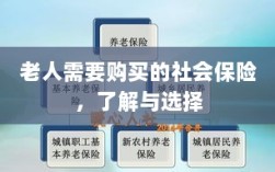 老人社会保险购买指南，了解与选择的重要性