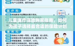 儿童医疗保险购买指南，如何为孩子挑选最佳保险计划？