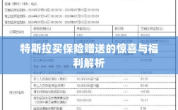 特斯拉保险赠品福利大解析，惊喜与优惠一网打尽！