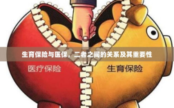 生育保险与医保，二者的关联及其重要性解析