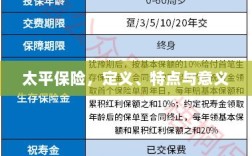 太平保险，定义、特性及意义解析