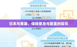 日本与美国保险普及与覆盖深度探究