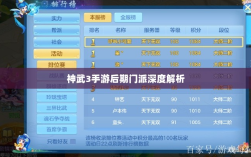 神武3手游后期门派深度解析与策略指南