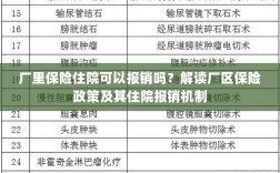 厂区保险政策解读，住院费用能否报销？厂区保险住院报销机制详解。