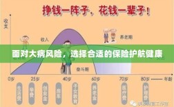 面对大病风险，选择保险护航健康之路