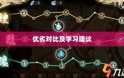 手游天龙阵法解析，优劣对比及学习建议