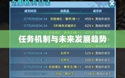 手游中的神器任务会消失吗？揭秘手游任务机制与未来发展趋势