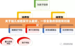 关于儿童保险规划，最佳保险选择与全面规划建议
