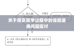 南京转学过程中的保险退换问题解析与探讨