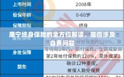 康宁终身保险全方位解读，自费问题一览无遗
