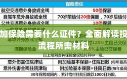 全面解读投保流程，参加保险所需证件及材料一览
