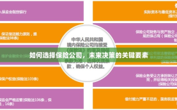 如何选择保险公司，把握未来决策的关键要素