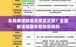 短期车险购买指南，次数限制与规则解读